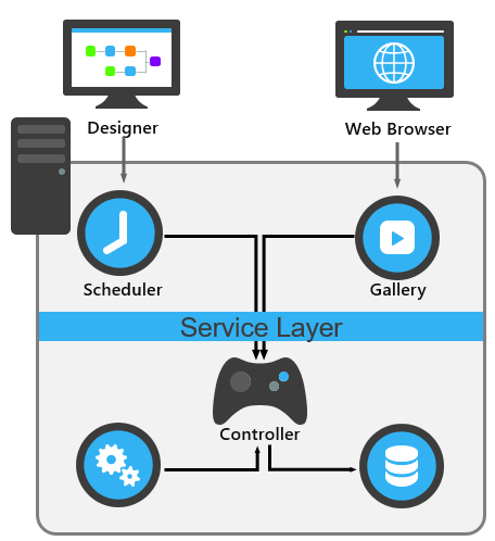 Quelle est l'architecture d'Alteryx Server ? - Alteryx Community