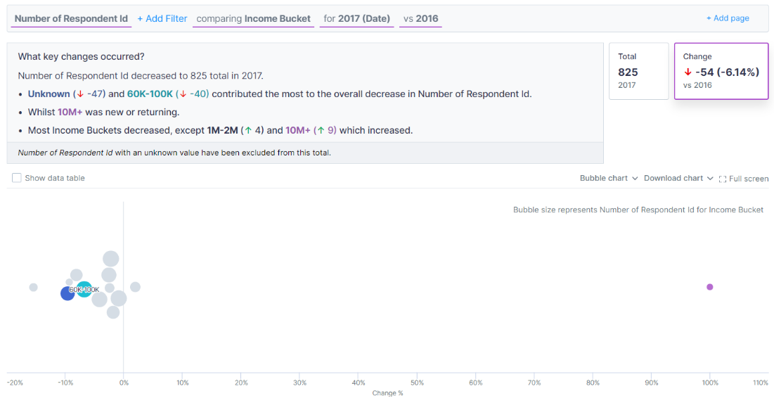 Auto Insights Working With An Imperfect Use Case Alteryx Community 0322