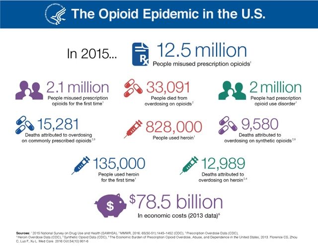 opioids-infographic-080817.jpg
