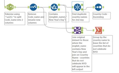 Challenge 300 Spoiler.JPG