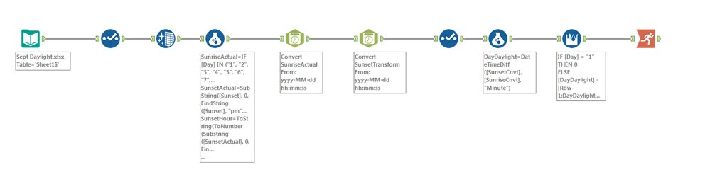 Alteryx Weekly Challenge No..PNG