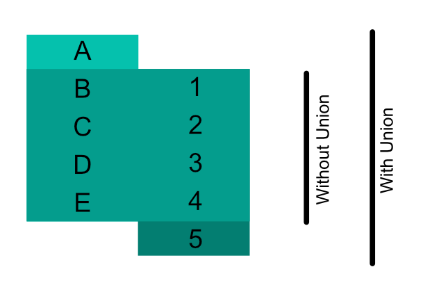 solved-how-to-shift-data-down-by-one-row-alteryx-community