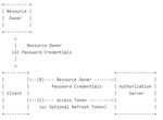 Resource Owner Password.png