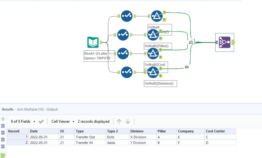 Solved: NO Cartesian join required - Alteryx Community