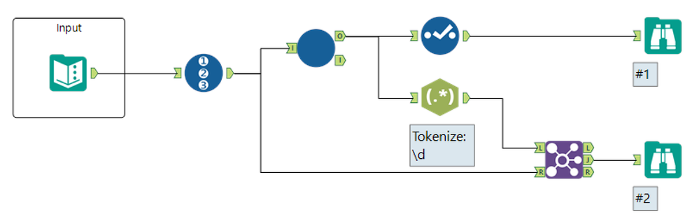 The workflow using the macro