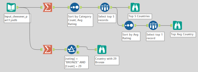 ecasellas23 solution