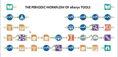 Periodic Wokflow...pretty clever, Nicole!