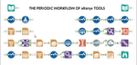 Periodic Wokflow...pretty clever, Nicole!