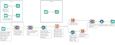 Challenge #8 Aggregate Consumer Purchases.jpg