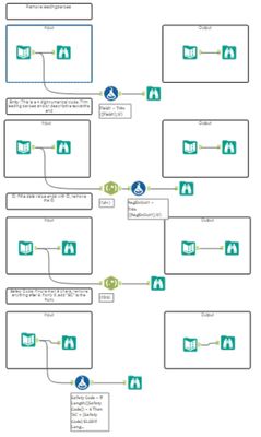 Challenge #35 Data Cleansing Practice.jpg