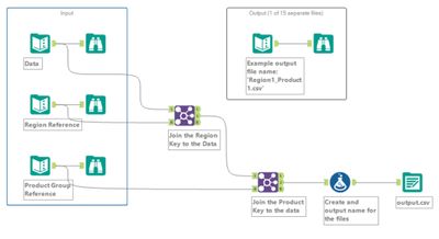 Challenge #38 Data Blending for Batch Output.jpg