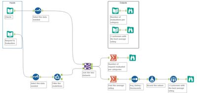 Challenge #288 Client's Rating Analysis.jpg