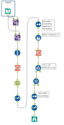 Challenge #231 - What a Combo.jpg