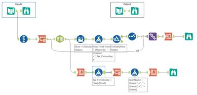 Challenge #271 Dynamic Double Dip.jpg