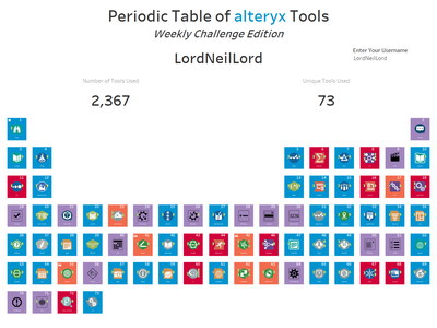 Period of Table of alteryx Tools.png