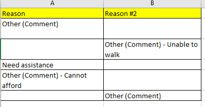 Importing CSV and seeing a lot of NULLS - Alteryx Community