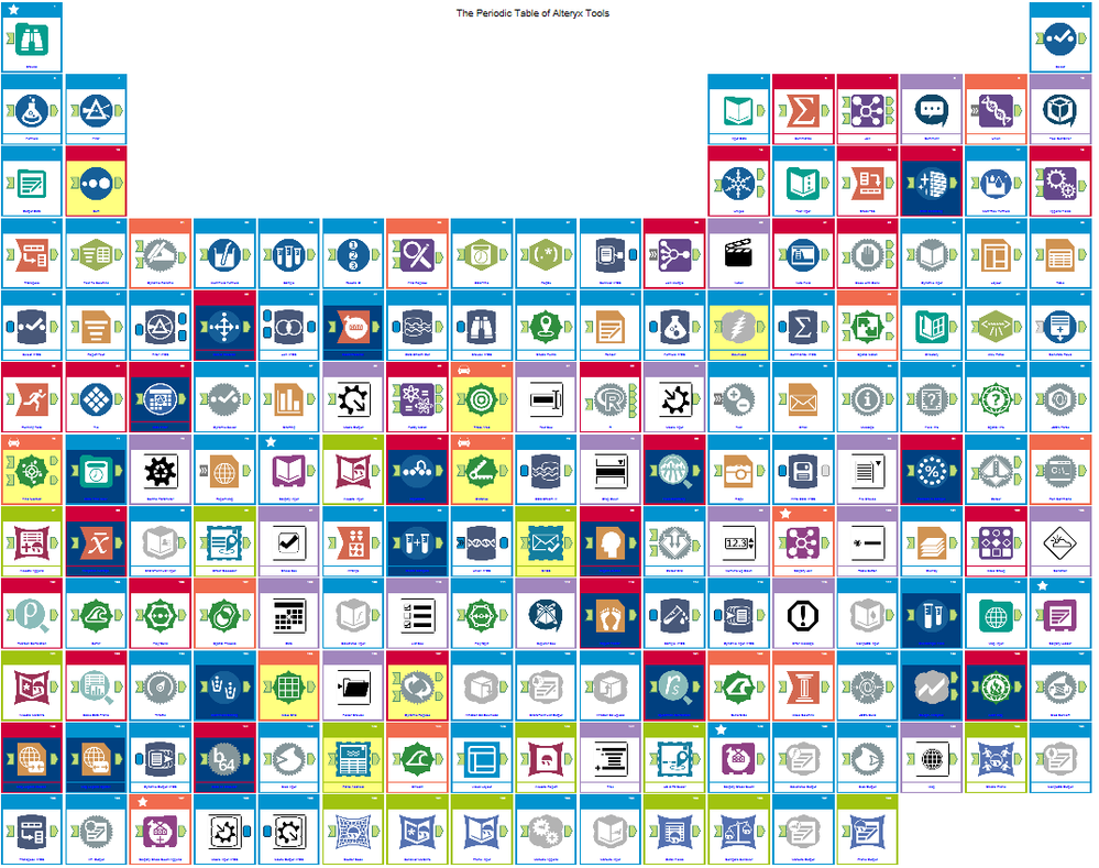 PeriodicTable.PNG