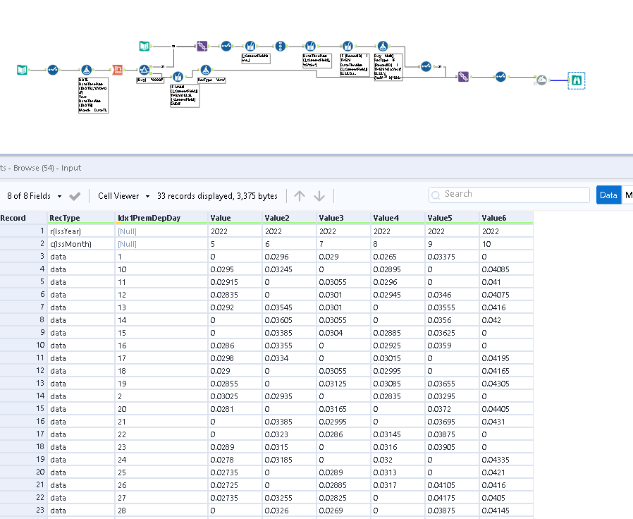Solved Insert data into specific format when the headers Alteryx