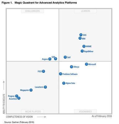 Alteryx Positioned as a “Visionary” in 2016 Gartner Magic Quadrant for ...