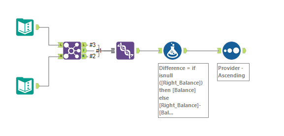 Solved: Merging 2 Tables - Alteryx Community