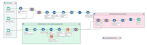 NFL Analytics with Alteryx and Madden - Alteryx