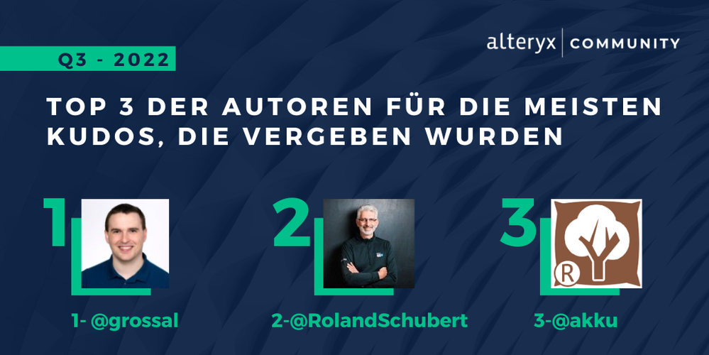 TOP 3 DER AUTOREN FÜR DIE MEISTEN KUDOS, DIE VERGEBEN WURDEN.png