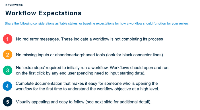 1. Workflow Expectations.PNG