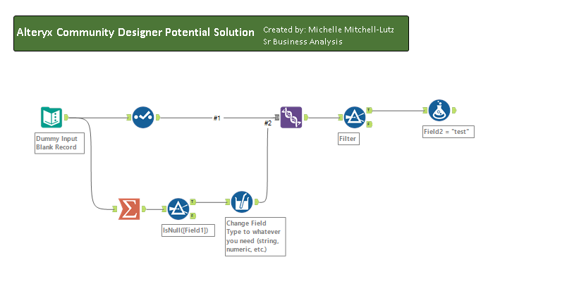 Solved: Title of a Scatter Plot - Alteryx Community