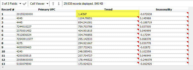 AB Trend Output Data.png