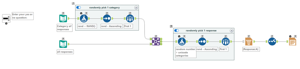 workflow layout