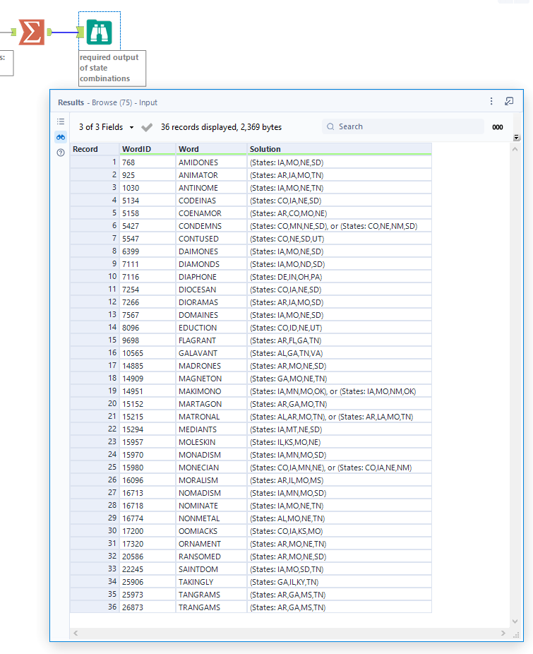 i opted to show all possible combinations in the solution output