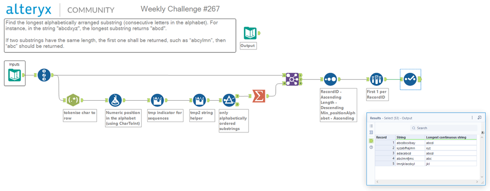 the fifth record in the solution is lmn but this should obviously be jkl