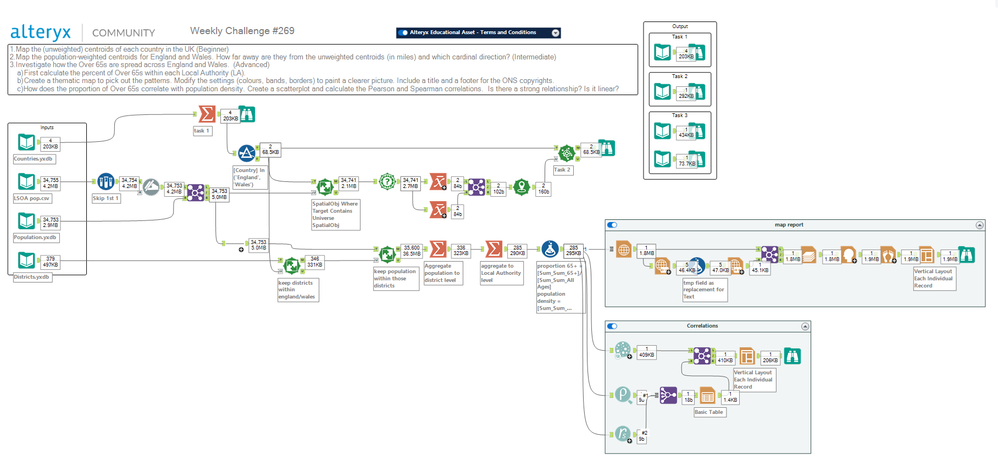 the workflow