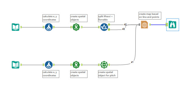 NFL Analytics with Alteryx and Madden - Alteryx