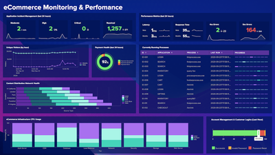 Un dashboard a simple vista bien diseñado, pero con demasiada información.