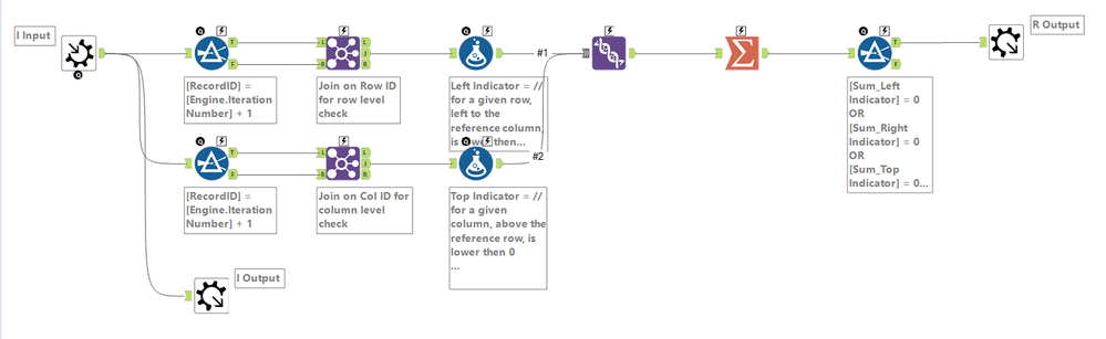 Got into a rabbit hole of doing iterative, should have done a batch