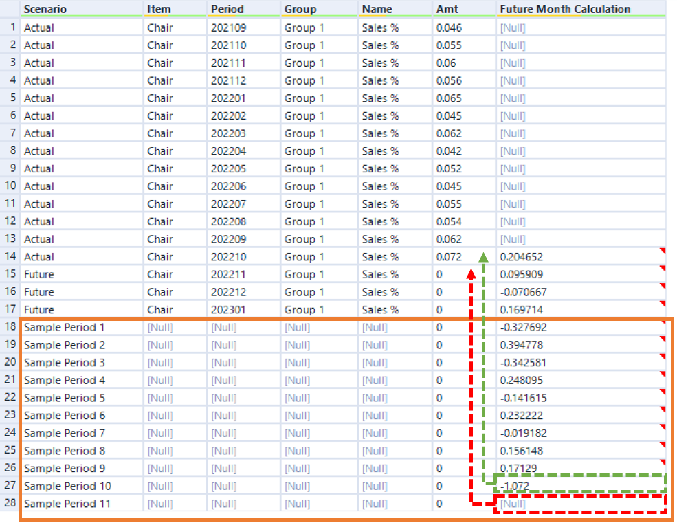 Predicting Forecast numbers with Previous values? - Alteryx Community