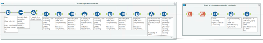 Workflow part 2