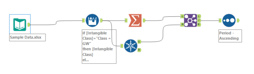 How To Group By Specific Values In A Column - Alteryx Community