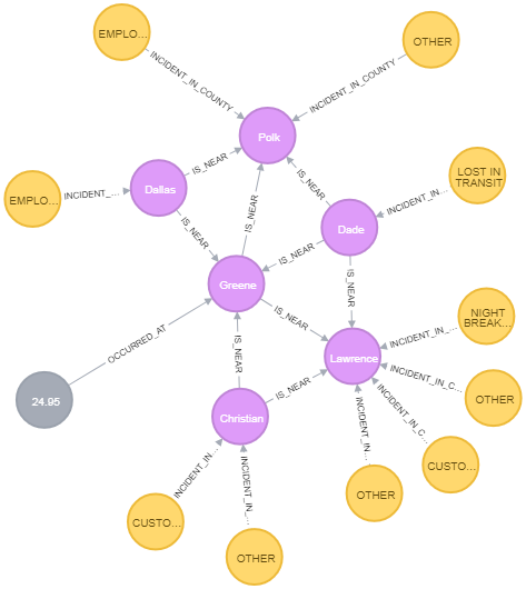 Neo4j_graph.png