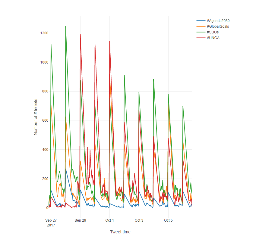 Most tweeted hashtags.png