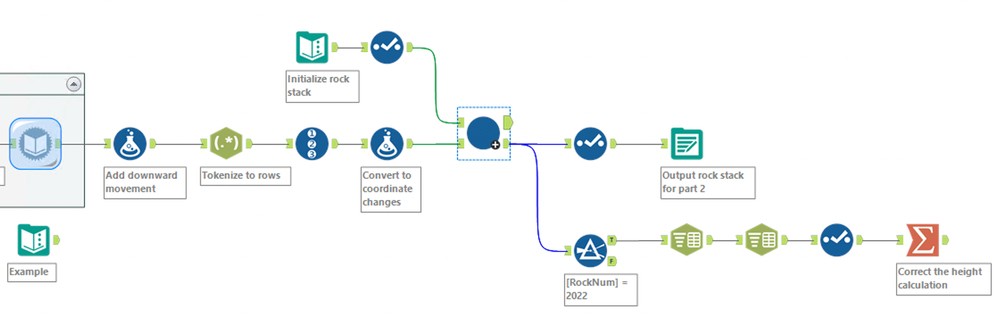 Main workflow