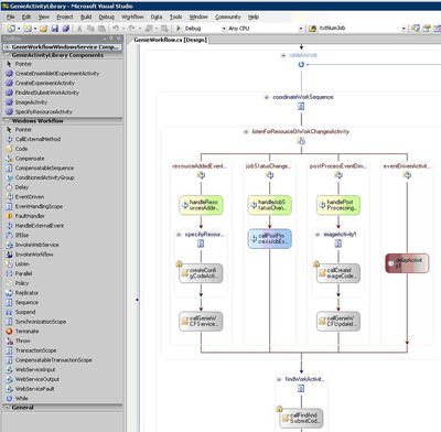 Design-of-the-GENIE-workflow-in-the-WF-Designer-with-Visual-Studio-composition-referred.png