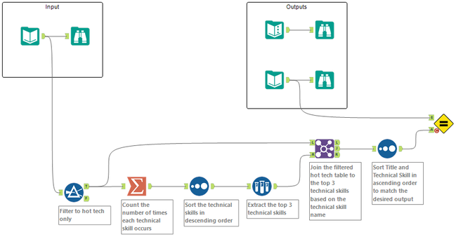 Challenge 336 Spoiler.png