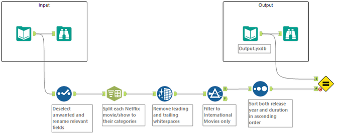 Challeng3 337 Spoiler.png