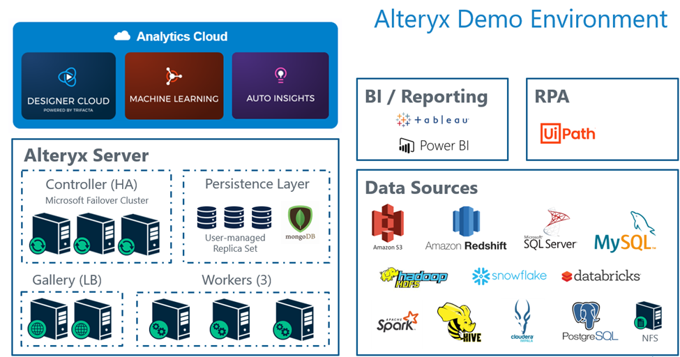 Alteryx Architectures Alteryx Server Demo Enviro Alteryx Community Alteryx Architectures Alteryx Server Demo Enviro Alteryx Community