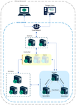 Demo Environment Architecture.png