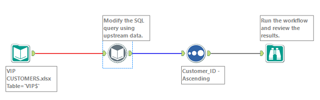 dynamicSQL