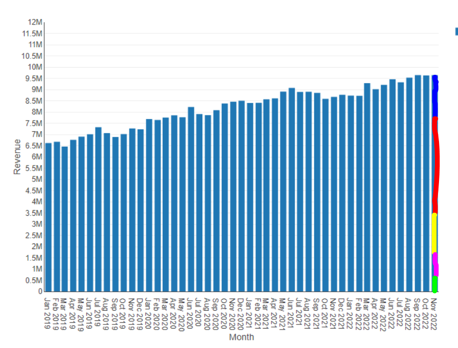 Solved Interactive Chart How Do I Show A Layer Within A Alteryx Community 0187