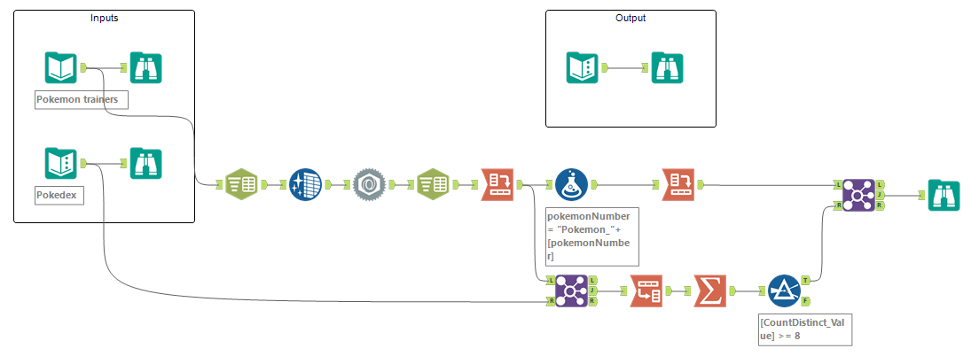Desafio Semanal #197: Quais combinações de Pokémon - Alteryx